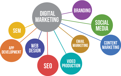 Digital Marketing Adelaide