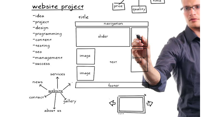 Adelaide Website Design Process | Adelaide WebDesign Marketing