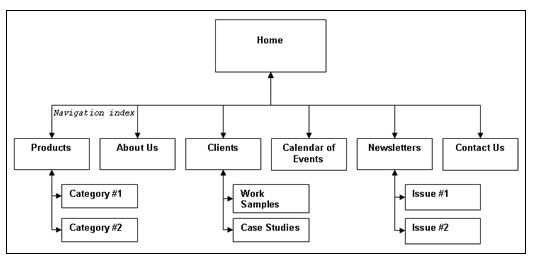 download structure for free